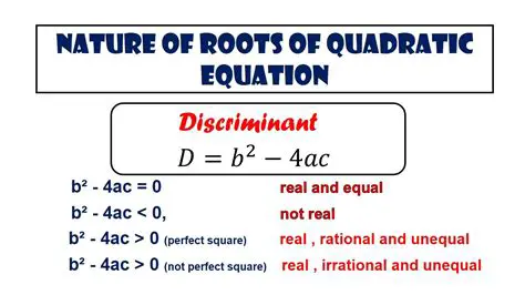 Nature of Roots Based on the Discriminant