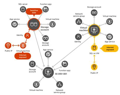 Navigate to CSPM AWS integration