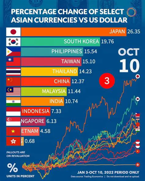 Navigating Asian Currencies: How CNBC Asia FX Delivers Unparalleled Insights