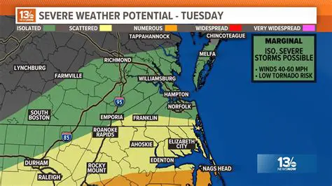 Navigating Newport News: Your Essential Guide to the i10 Day Weather Forecast