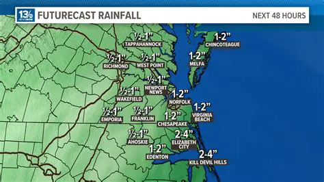 Navigating the Swells: Your Comprehensive Wavy Weather Forecast for Hampton Roads