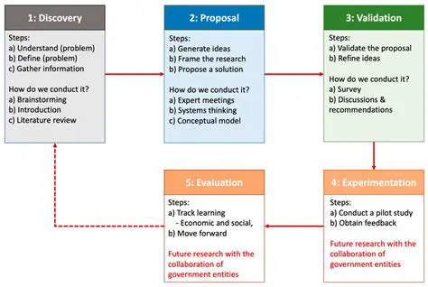 Navigating the Waters: A Comprehensive Look at the Dynamics of the Ptyeakinplastic Industry