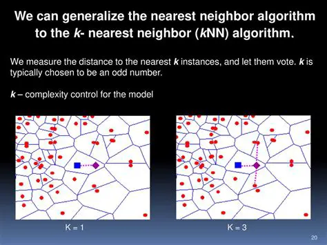 Nearest Neighbor Algorithm