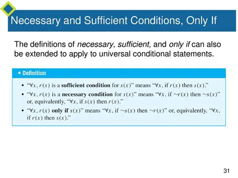 Necessary and Sufficient Conditions for a Versor to be a Blade