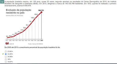 Necessidade de grande quantidade de dados