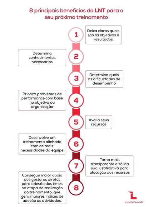 Necessidade de treinamento