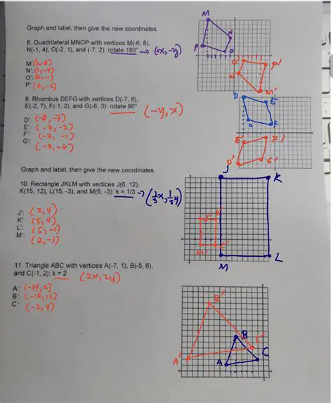 Negate the new coordinates