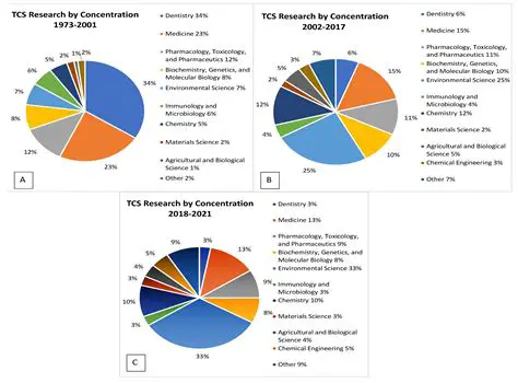 Negative impact on ambiance