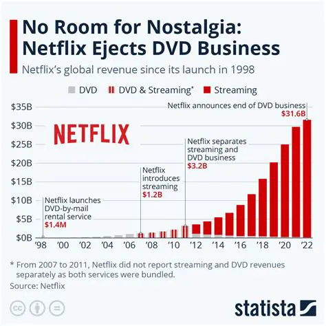 Netflix News: Latest Developments in the Streaming Giant's Business Strategy