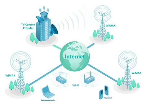 Network Elements in Telecommunications Technology