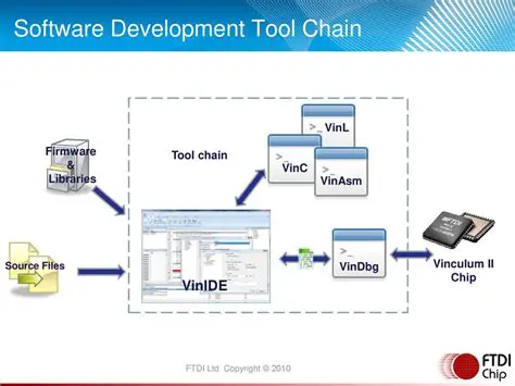 New Code Editor Component in VinIDE Development Environment