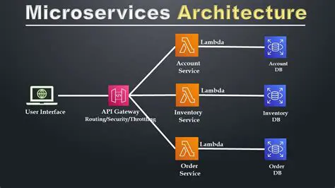 New Features for Microservices Architecture