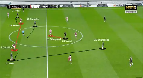 Newcastle vs Benfica: A Tactical Deep Dive into European Giants