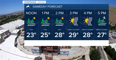 Newport Beach Weather Forecast Hourly: Your Essential Guide to Coastal Conditions