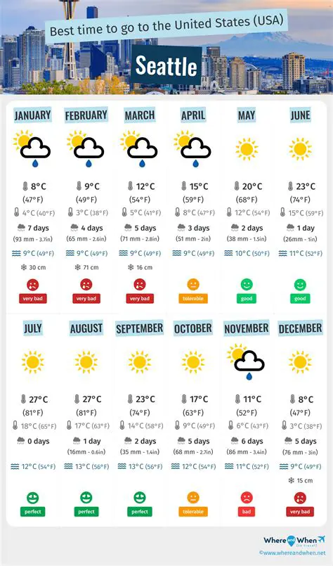 Navigating Newport Beach Weather: A Month-by-Month Guide to Coastal California's Climate