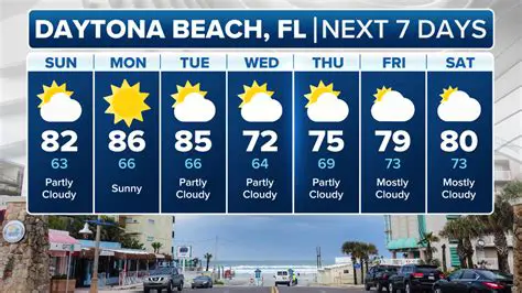 Newport Beach Weather Today: Your Comprehensive Guide to Coastal Conditions