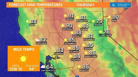 Newport California Weather in March: Your Essential Spring Travel Guide