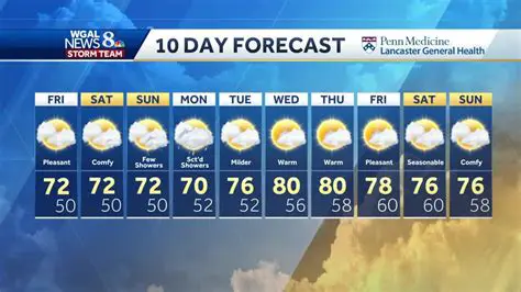 Newport, PA Weather: Your Comprehensive 10-Day Forecast