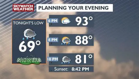 Newport Shropshire Weather Tomorrow: Your Essential Forecast & Planning Guide