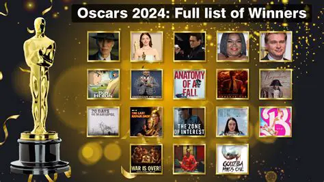 Breaking News: Oscars 2024 - Unveiling the Winners and Memorable Moments