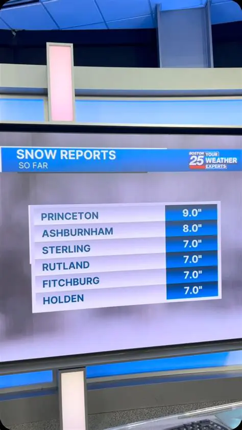 Breaking News: Today's Weather Report - What You Need to Know Now!