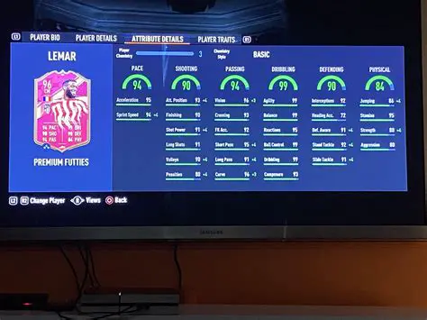 Neymar Jr. FIFA 23: Unlocking His Ultimate Potential with the Best Chemistry Styles