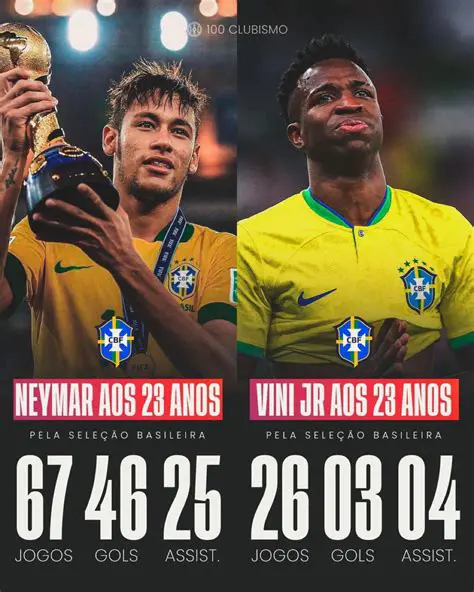Neymar's Early Zenith: An In-Depth Look at His Stats at Age 23