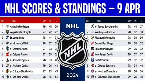 NHL Scores Today: Resultats En Direct i Notícies d'Avui