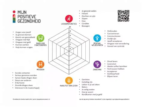 De Nieuwe Definitie van Gezondheid: Meer dan Alleen de Afwezigheid van Ziekte