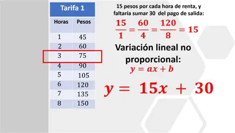 No puede manejar variables no lineales