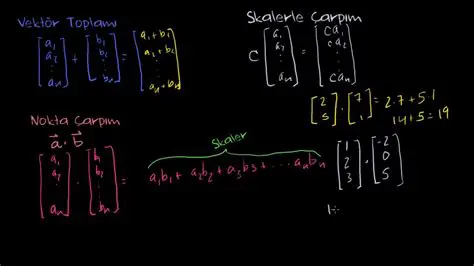 Nokta Nokta ve Matematiksel Cebir