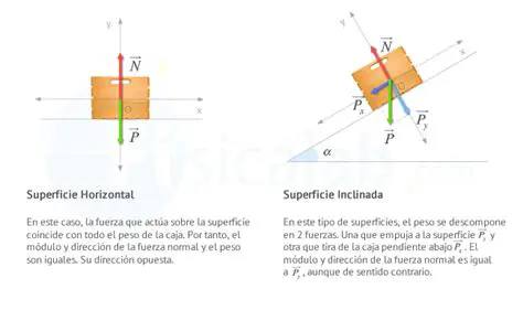 Normal a la superficie de contacto