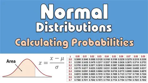 Normal Distribution and Probability