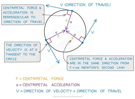 Normal Force and Acceleration