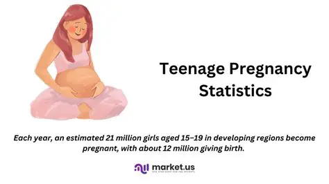 Normalization of teenage pregnancy