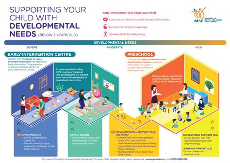 Norms and Standards for Prevention and Early Intervention Programmes