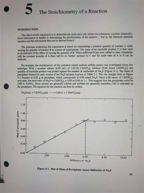 Not accounting for the stoichiometry of the reaction