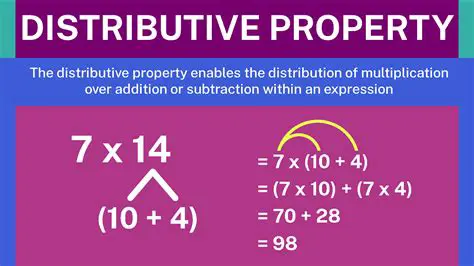 Not applying the distributive property