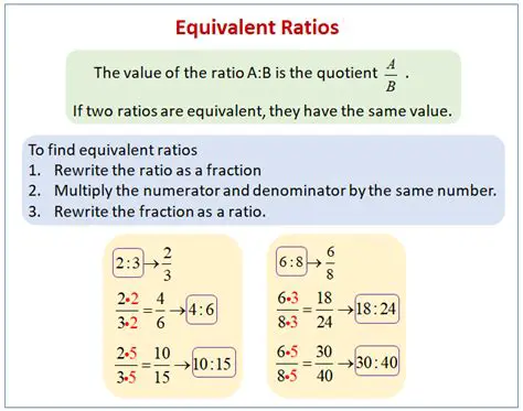 Not checking for equivalent ratios