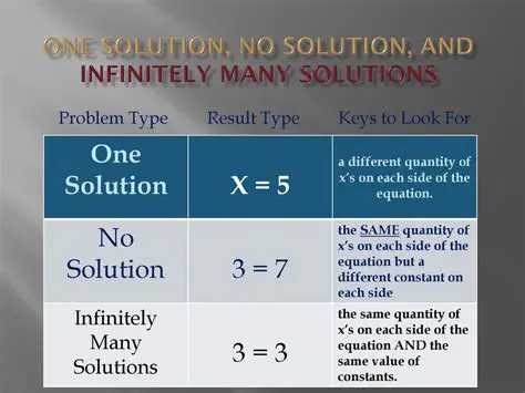 Not checking for infinitely many solutions