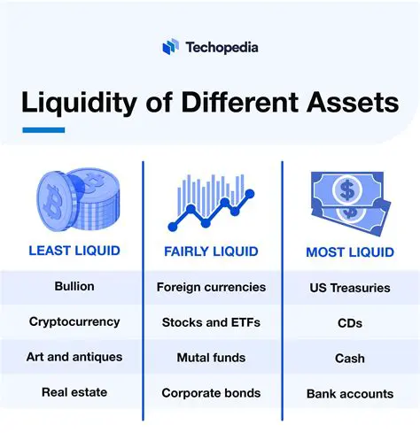 Not considering the liquidity of assets