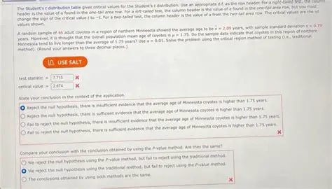 Not considering the sign of the function