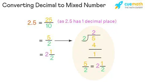 Not converting mixed numbers to decimals