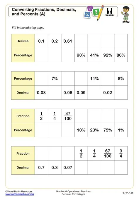 Not converting percentages to decimals