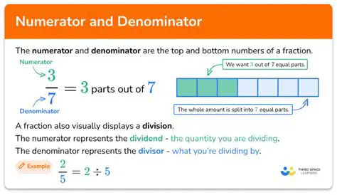 Not dividing the numerator by the denominator