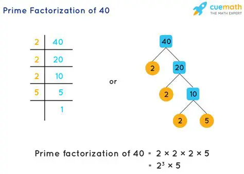 Not factoring numbers into their prime factors