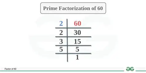 Not factoring the number into its prime factors