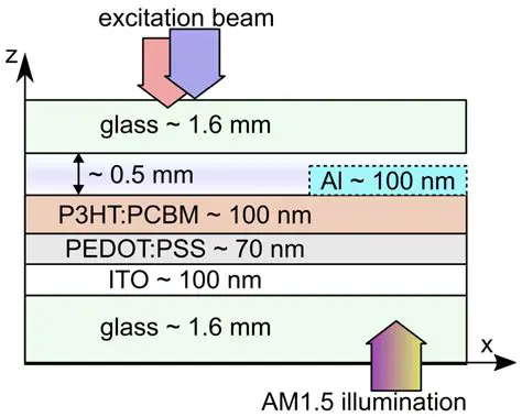 Not Ideal for Bulk Replacements