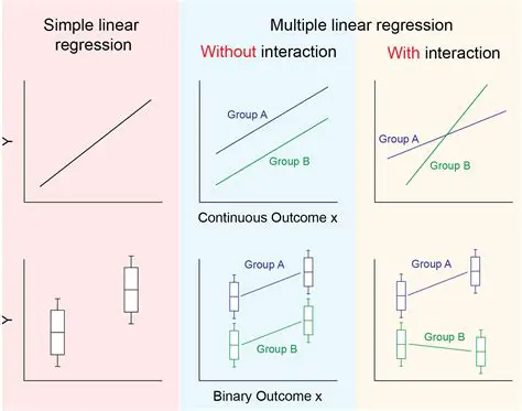 Not in Regressions Missing Values