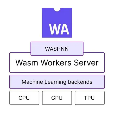 Not initializing the WASM module